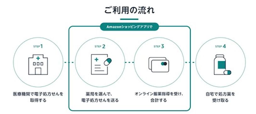 アマゾン薬局